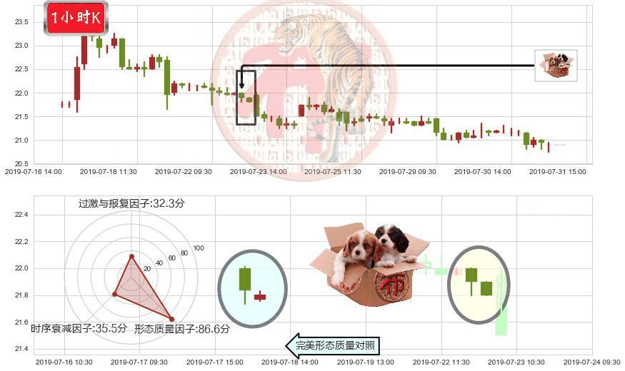 中国恒大(hk03333)底部尽头线（上山虎）K线图-阿布量化