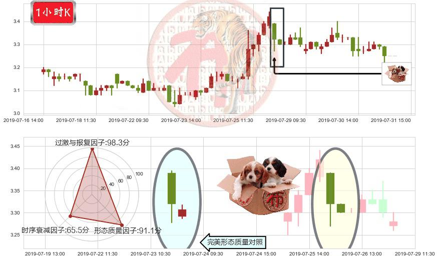鸿腾精密科技(hk06088)底部尽头线（上山虎）K线图-阿布量化