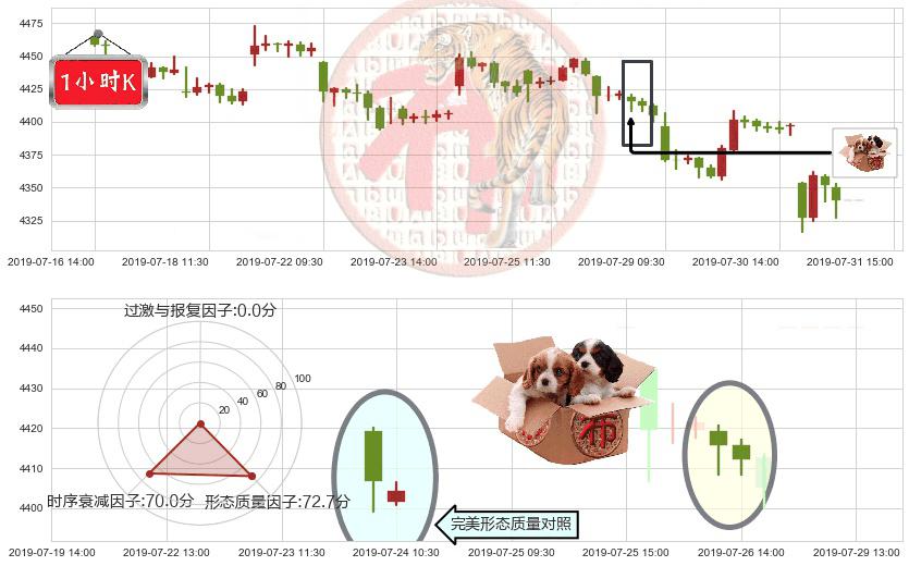 红筹指数(hkHSCCI)底部尽头线（上山虎）K线图-阿布量化