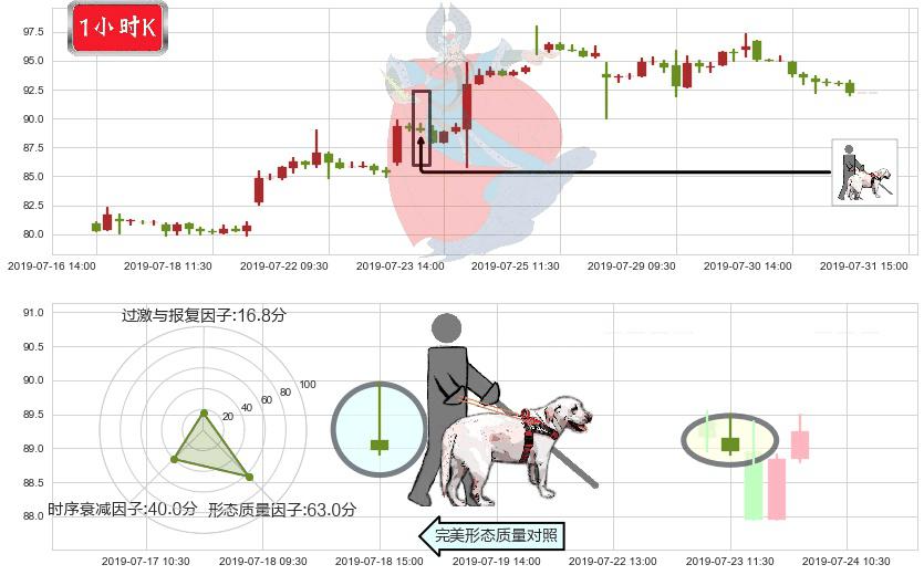 ASM 太平洋(hk00522)仙人指路K线图-阿布量化