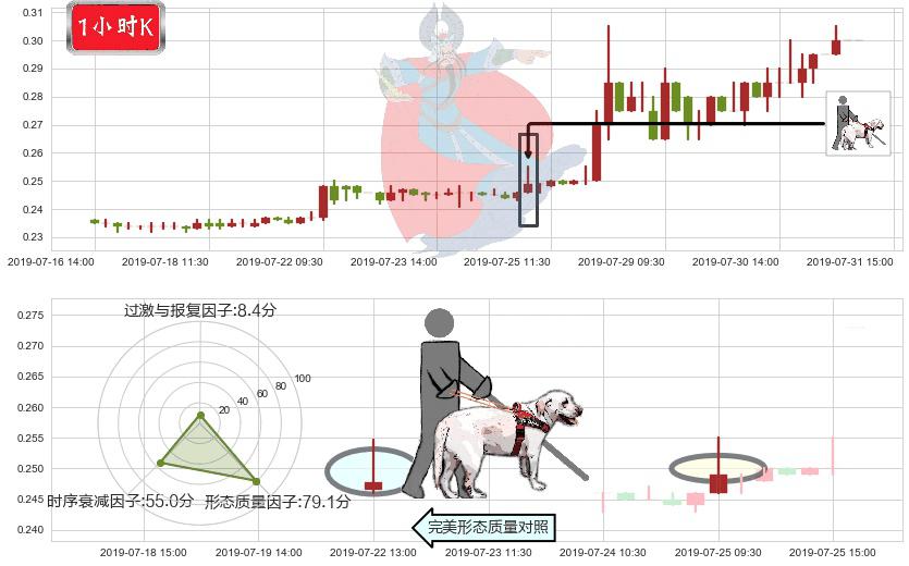 熊猫绿能(hk00686)仙人指路K线图-阿布量化