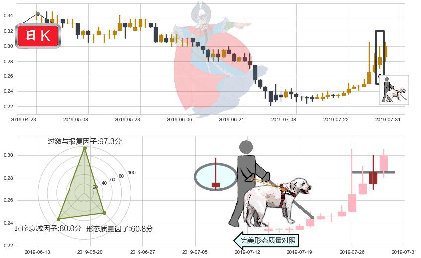 熊猫绿能(hk00686)仙人指路K线图-阿布量化