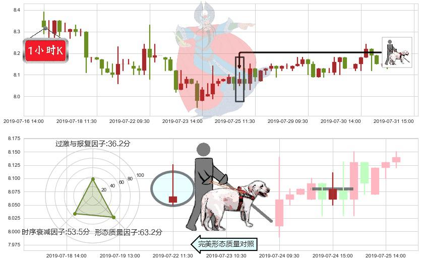 合生创展集团(hk00754)仙人指路K线图-阿布量化