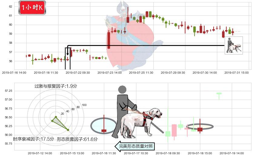 恒安国际(hk01044)仙人指路K线图-阿布量化