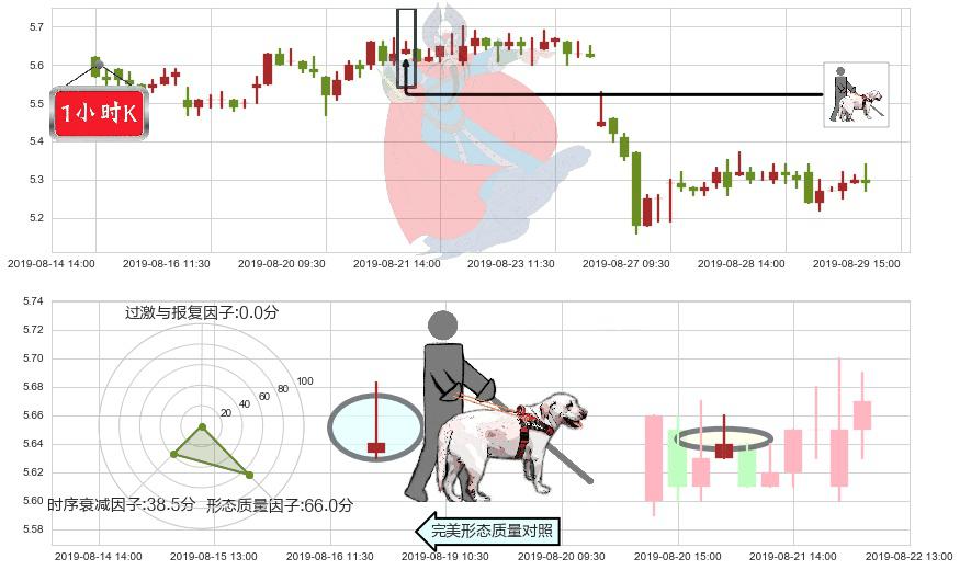 中国中车(hk01766)仙人指路K线图-阿布量化