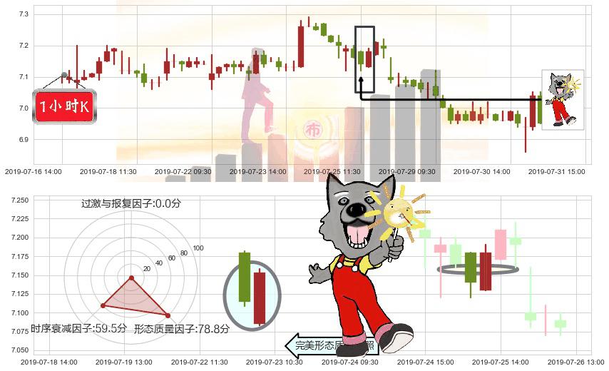 兖州煤业股份(hk01171)曙光初现形态K线图-阿布量化