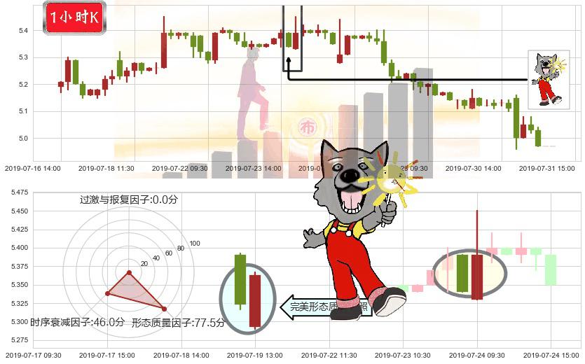 中国光大绿色环保(hk01257)曙光初现形态K线图-阿布量化