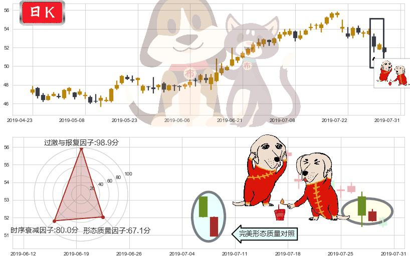 港铁公司(hk00066)好友反攻K线图-阿布量化