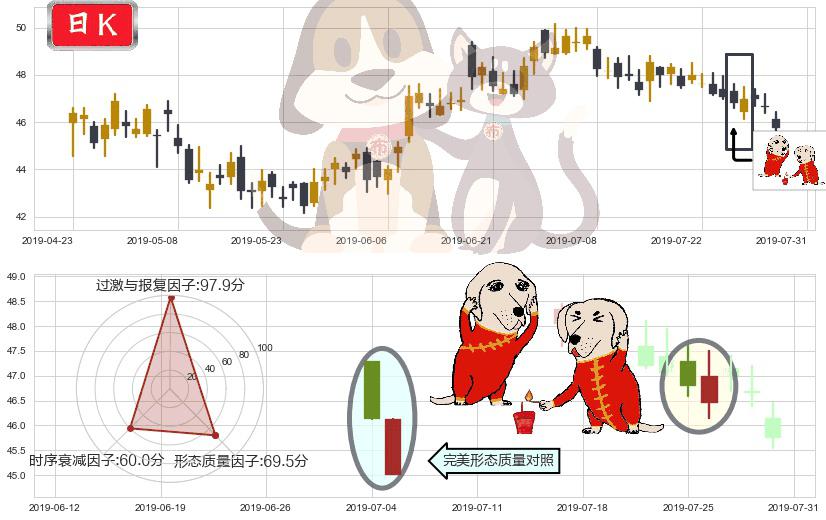 海螺水泥(hk00914)好友反攻K线图-阿布量化