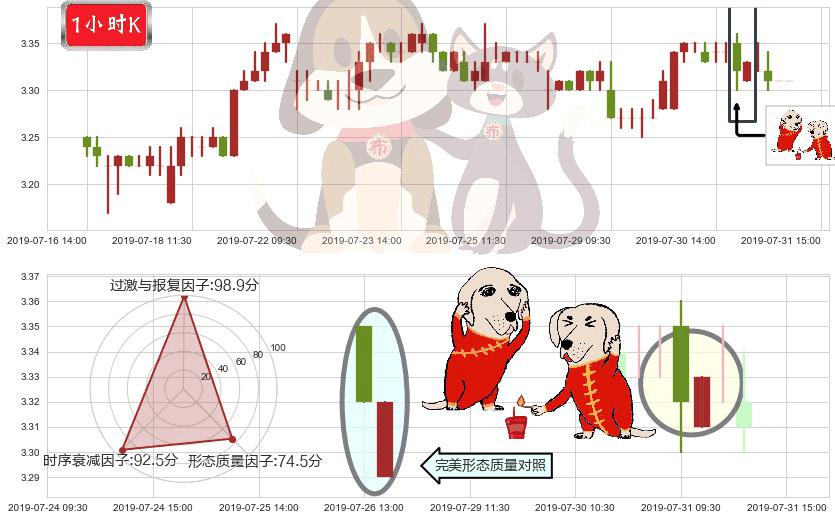 中国人民保险集团(hk01339)好友反攻K线图-阿布量化