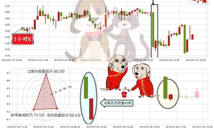中国飞机租赁(hk01848)好友反攻K线图-阿布量化