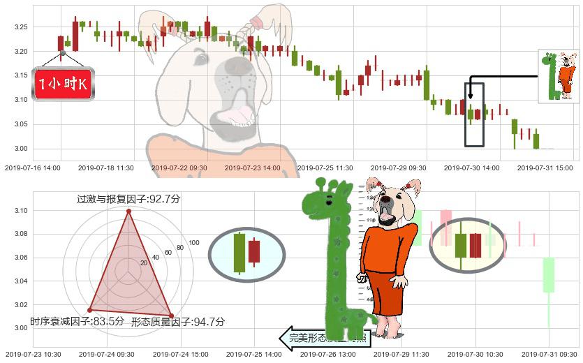鞍钢股份(hk00347)中流砥柱形态K线图-阿布量化
