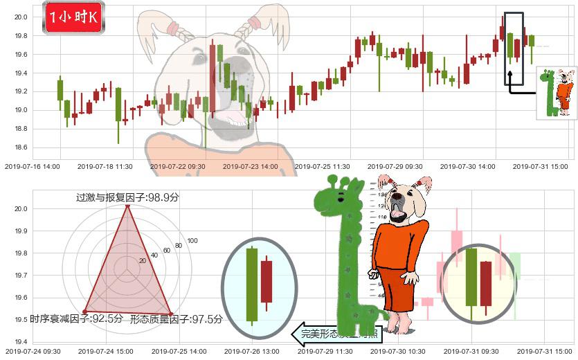 网龙(hk00777)中流砥柱形态K线图-阿布量化