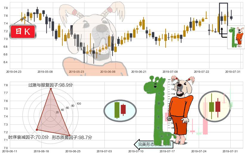 威高股份(hk01066)中流砥柱形态K线图-阿布量化