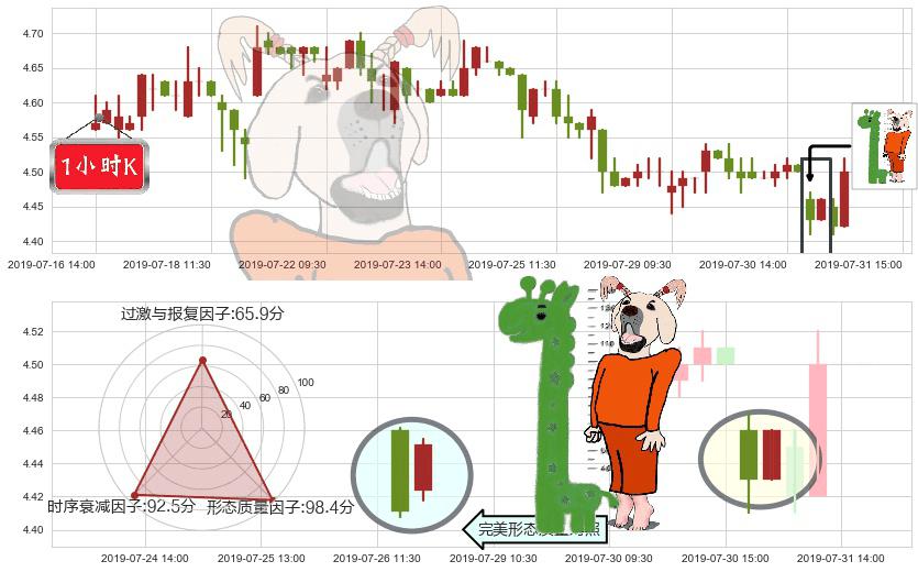 中远海能(hk01138)中流砥柱形态K线图-阿布量化
