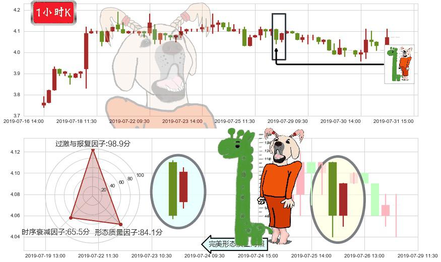 粤丰环保(hk01381)中流砥柱形态K线图-阿布量化