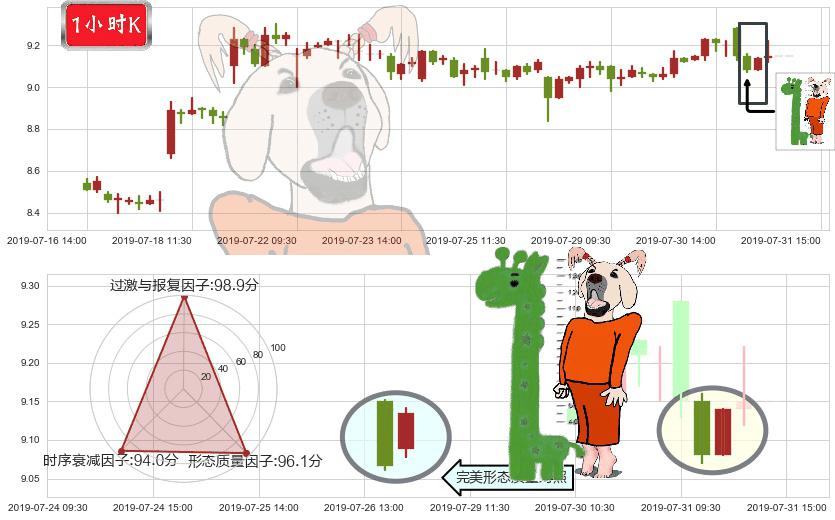 招金矿业(hk01818)中流砥柱形态K线图-阿布量化
