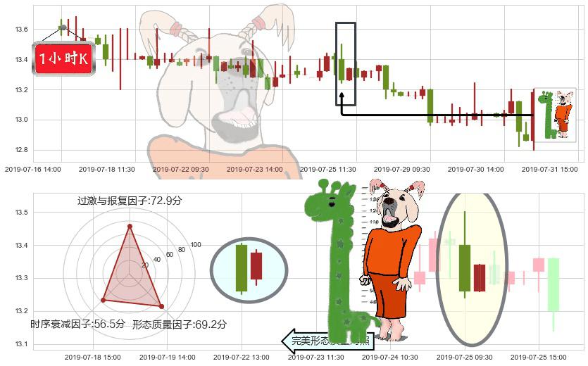 同仁堂国药(hk03613)中流砥柱形态K线图-阿布量化