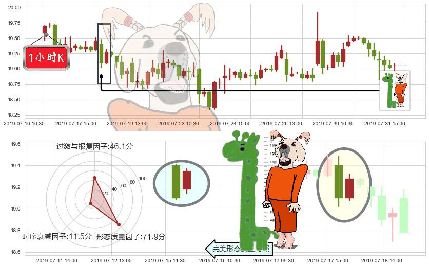 碧桂园服务(hk06098)中流砥柱形态K线图-阿布量化