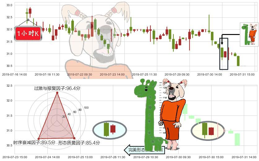 海底捞(hk06862)中流砥柱形态K线图-阿布量化