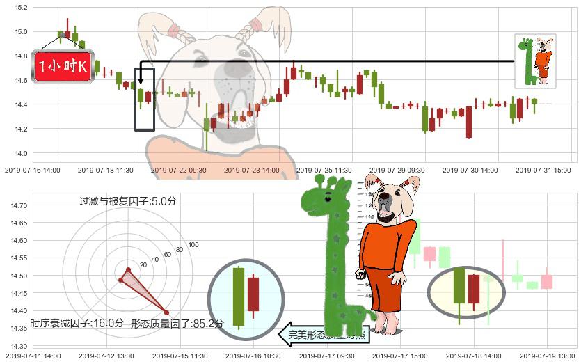 长飞光纤光缆(hk06869)中流砥柱形态K线图-阿布量化