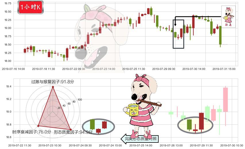 联想控股(hk03396)早晨之星（黎明之星）K线图-阿布量化