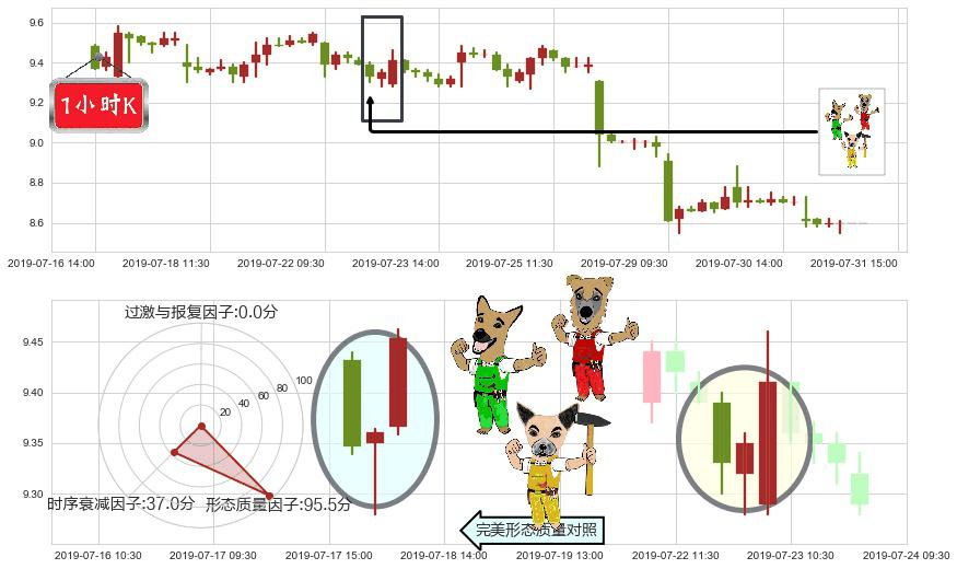 澳博控股(hk00880)上涨Pinbar组合信号K线图-阿布量化