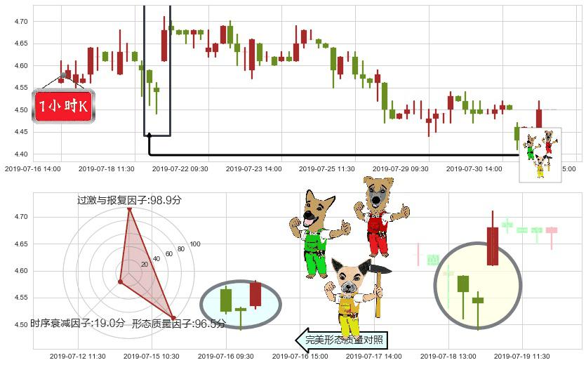 中远海能(hk01138)上涨Pinbar组合信号K线图-阿布量化