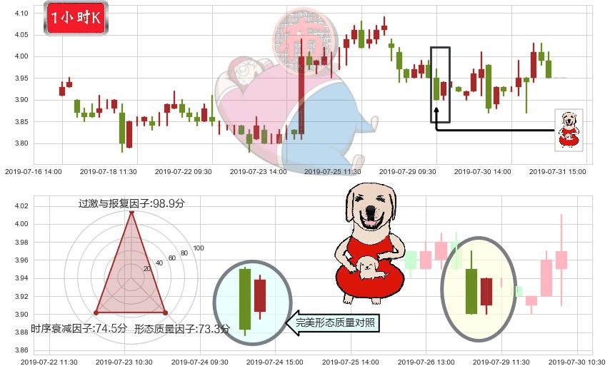 中国软件国际(hk00354)上涨身怀六甲K线图-阿布量化