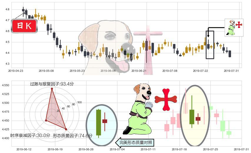 中信银行(hk00998)上涨孕十字星K线图-阿布量化