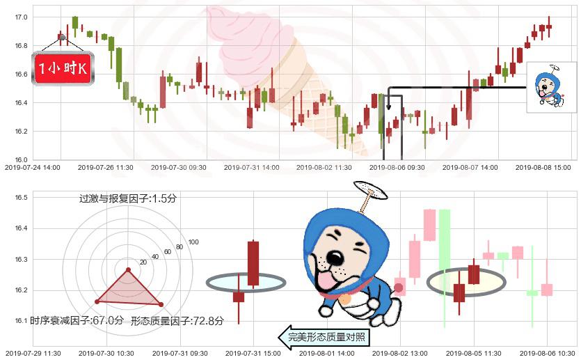 粤海投资(hk00270)上涨螺旋桨形态K线图-阿布量化