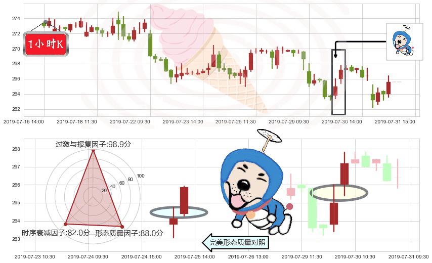 香港交易所(hk00388)上涨螺旋桨形态K线图-阿布量化