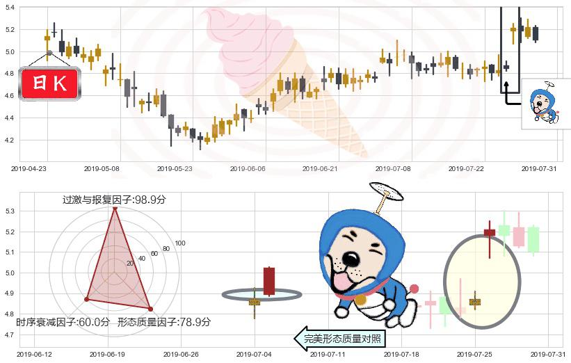 中国金茂(hk00817)上涨螺旋桨形态K线图-阿布量化