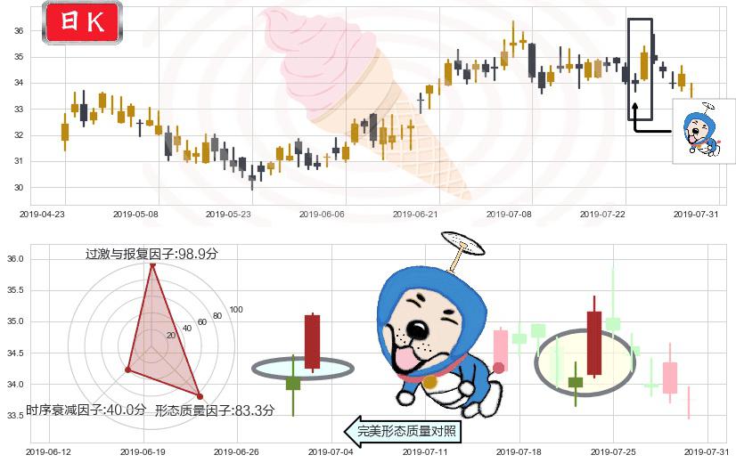 华润置地(hk01109)上涨螺旋桨形态K线图-阿布量化