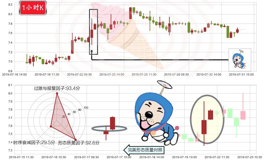 丘钛科技(hk01478)上涨螺旋桨形态K线图-阿布量化