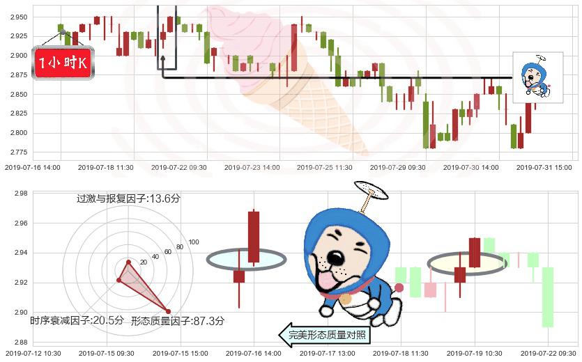 首创置业(hk02868)上涨螺旋桨形态K线图-阿布量化