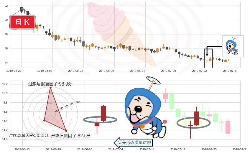 长飞光纤光缆(hk06869)上涨螺旋桨形态K线图-阿布量化