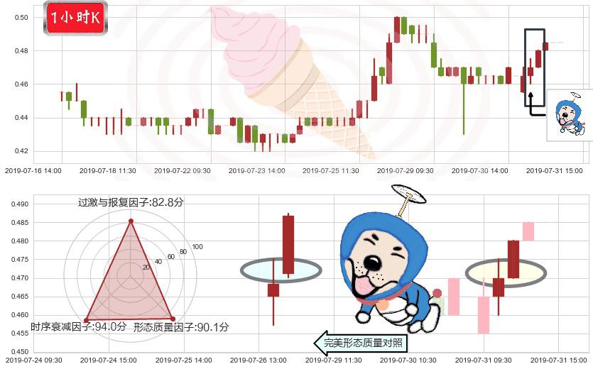 中国有赞(hk08083)上涨螺旋桨形态K线图-阿布量化