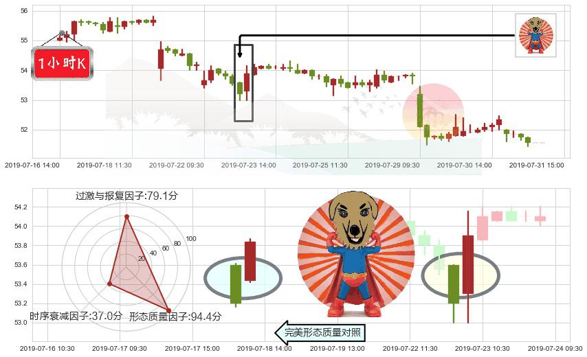 港铁公司(hk00066)旭日东升K线图-阿布量化