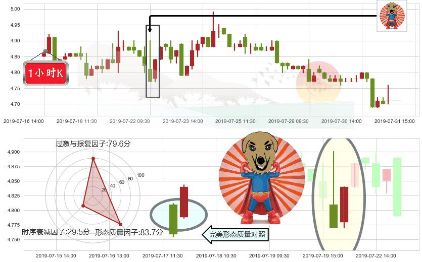 惠理集团(hk00806)旭日东升K线图-阿布量化