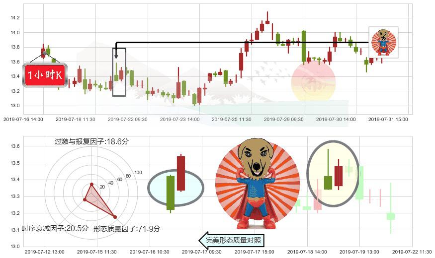 石药集团(hk01093)旭日东升K线图-阿布量化