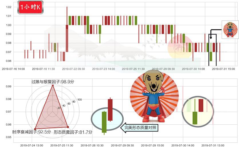 中远海发(hk02866)旭日东升K线图-阿布量化