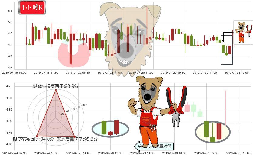 云游控股(hk00484)上涨镊子线(U形磁铁)K线图-阿布量化