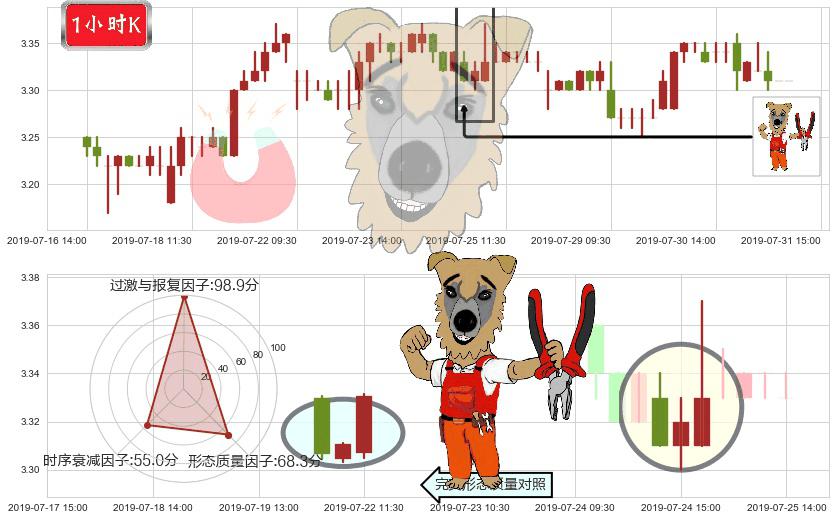 中国人民保险集团(hk01339)上涨镊子线(U形磁铁)K线图-阿布量化