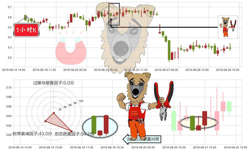 中国中车(hk01766)上涨镊子线（U形磁铁）K线图-阿布量化