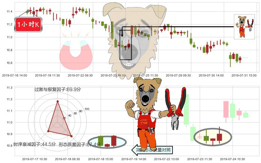 碧桂园(hk02007)上涨镊子线(U形磁铁)K线图-阿布量化