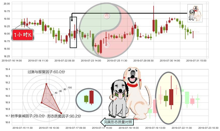 碧桂园服务(hk06098)阳包阴形态K线图-阿布量化