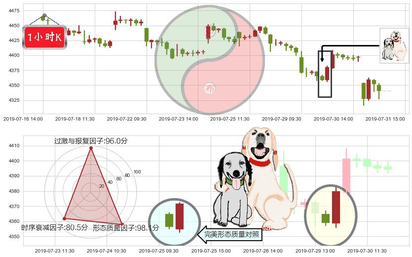 红筹指数(hkHSCCI)阳包阴形态K线图-阿布量化
