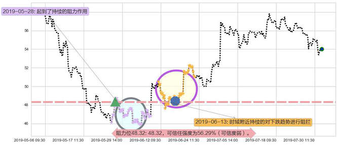 银河娱乐阻力支撑位图-阿布量化
