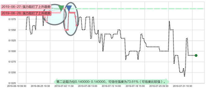 合兴集团阻力支撑位图-阿布量化